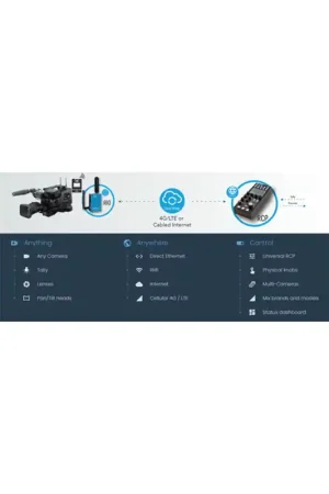 Más Vendido CYANVIEW CY-RIO-LIVE Cyanview, camera control interface for cinematic live production